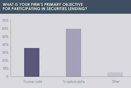 DataLend Portfolio Beneficial Owners Survey
