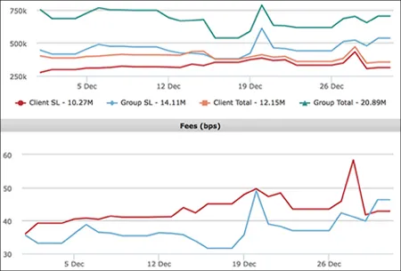 Standardizing Performance Measurement