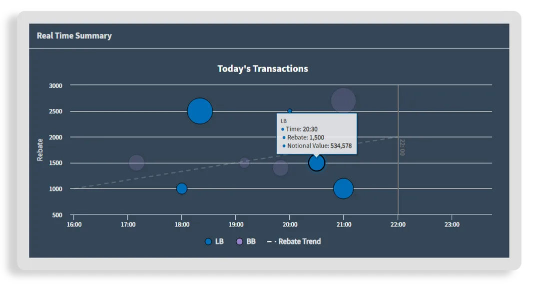 Data & Analytics –  DataLend’s New User Interface