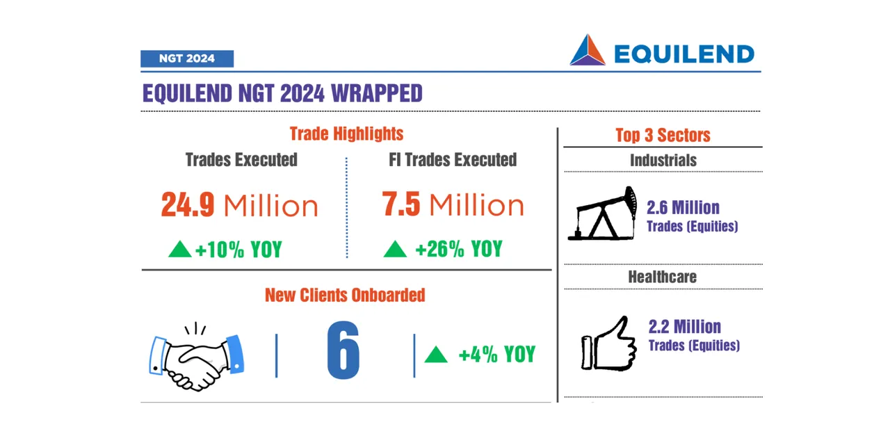 2024 Wrapped Trading Infographic