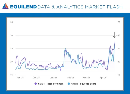 Market Flash on SMMT