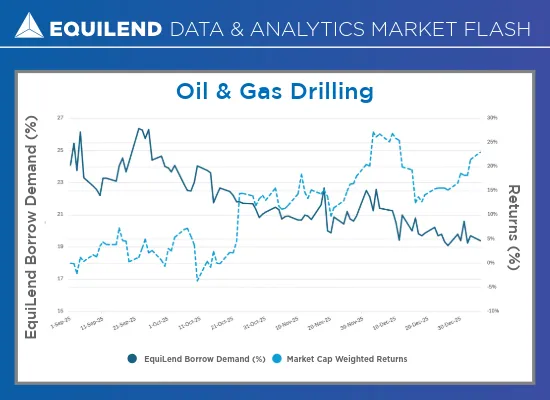 Market Flash on U.S. Oil and Gas Drilling