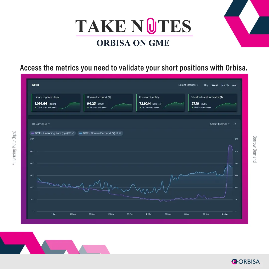ORBISA ON GME